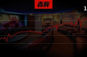 天聚地合港股第二个开业日涨24.7% 首日破发跌27.8%